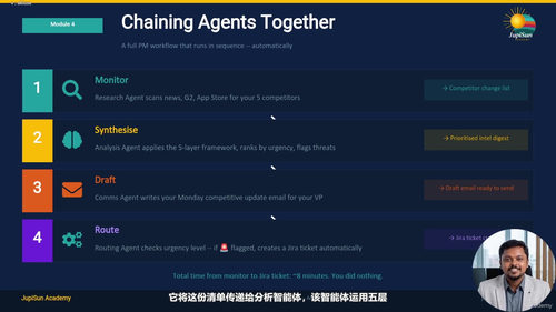 产品经理AI工具实战：用AI实现10倍效率提升 (英文课程中文字幕)