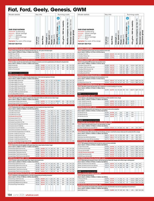 什么车? 2026年6月刊 (英文期刊)
