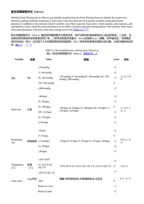 急性创伤性凝血病:机制、诊断与管理策略 维内西亚·艾伯特 等 (中英对照电子书)
