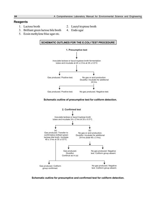 环境科学与工程综合实验手册 P.R. 斯里马哈德万·皮莱 (英文电子书)