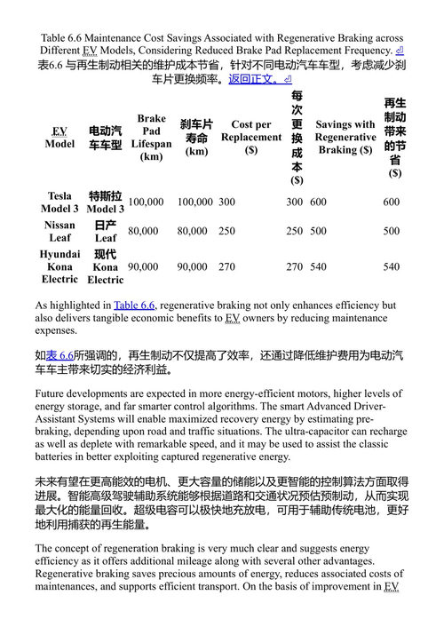 电动汽车先进技术、案例研究与应用 多莉·坦卡昌 S·桑吉塔 什韦塔·B·托马斯 (中英对照电子书)