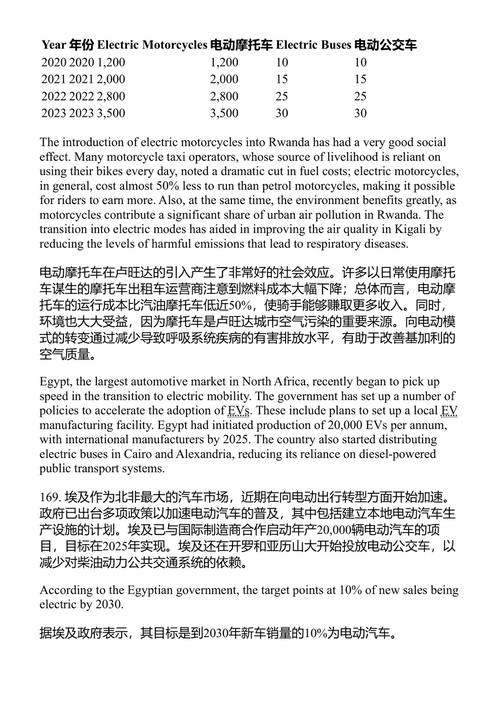 电动汽车先进技术、案例研究与应用 多莉·坦卡昌 S·桑吉塔 什韦塔·B·托马斯 (中英对照电子书)