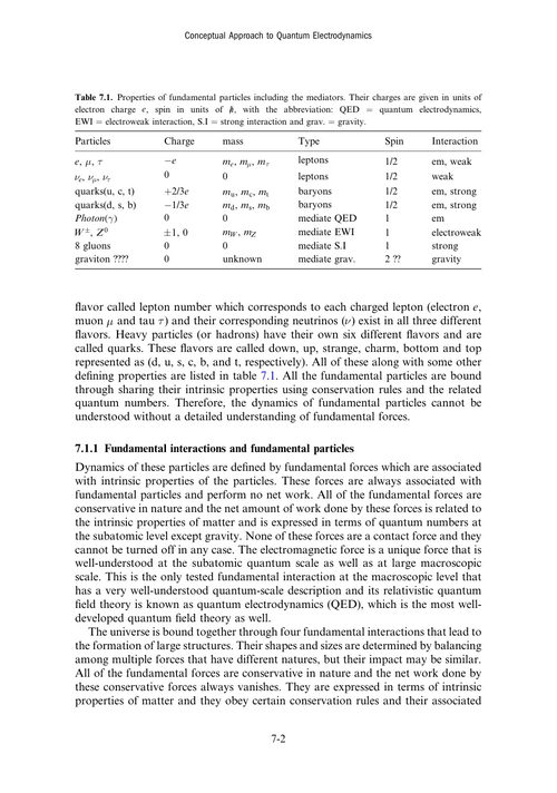 量子电动力学的概念方法 萨米娜·S·马苏德 (英文电子书)