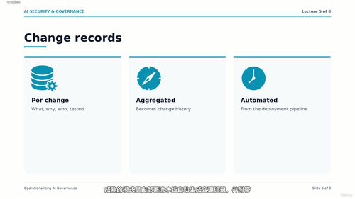 AI安全与治理:NIST AI RMF与欧盟AI法案实战指南 (英文课程中文字幕)