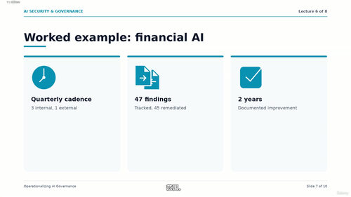 AI安全与治理：NIST AI RMF与欧盟AI法案实战指南 (英文课程中文字幕)