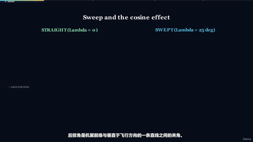 固定翼飞机空气动力学 (英文课程中文字幕)