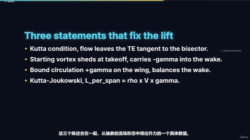 固定翼飞机空气动力学 (英文课程中文字幕)