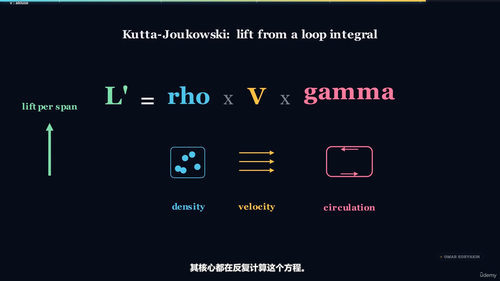 固定翼飞机空气动力学 (英文课程中文字幕)