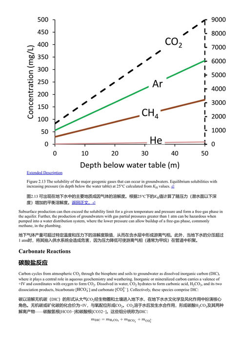 地下水地球化学与同位素 伊恩·克拉克 (中英对照电子书)