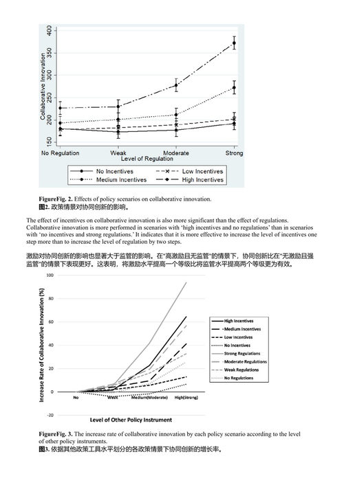 政策挑战的计算方法:新方法与应用 金裕心 (中英对照电子书)