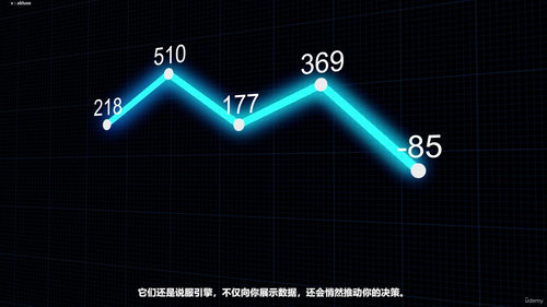 领导力AI转型：人类心智与决策艺术 (英文课程中文字幕)