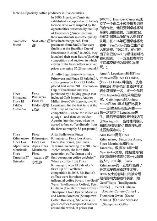 从供需到数字、网络与叙事 彼得·罗伯茨 (中英对照电子书)