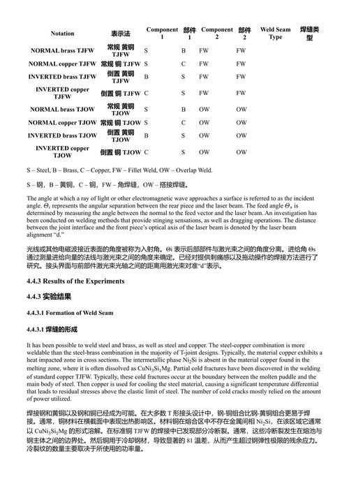 材料的微连接:当前与未来需求 N·拉杰什·杰苏多斯·海恩斯 (中英对照电子书)