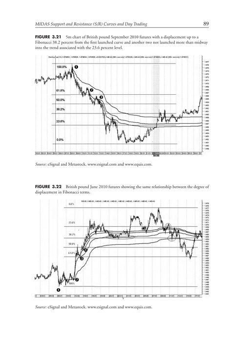 米达斯技术分析 安德鲁·科尔斯 大卫·霍金斯 (英文电子书)