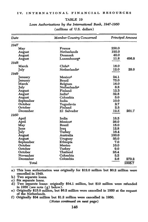美国国际金融调查报告 1950 加德纳·帕特森 (英文电子书)