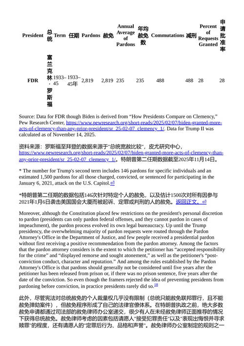 美国总统一职的演变 理查德·J·埃利斯 (中英对照电子书)