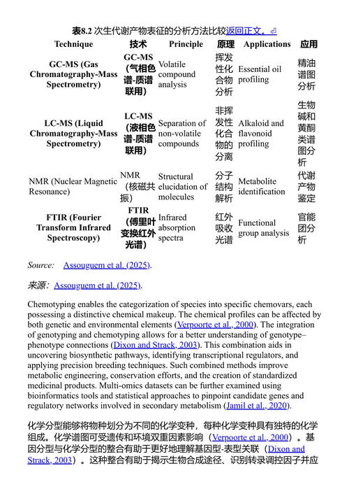 药用植物的分子标记辅助改良与生产 莫迪、巴罗特、辛格、胡森 (中英对照电子书)