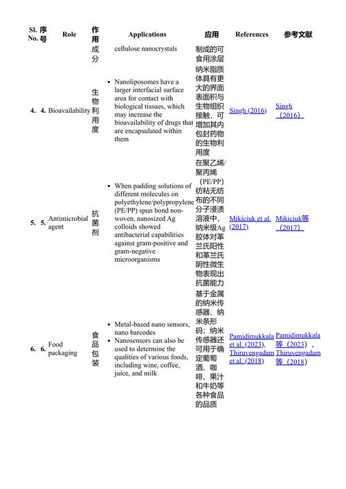 食品工业中的纳米技术进展 伊什拉特·马吉德等 (中英对照电子书)