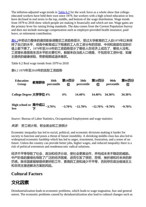 全球化陷阱 迈克尔·柯林斯 (中英对照电子书)