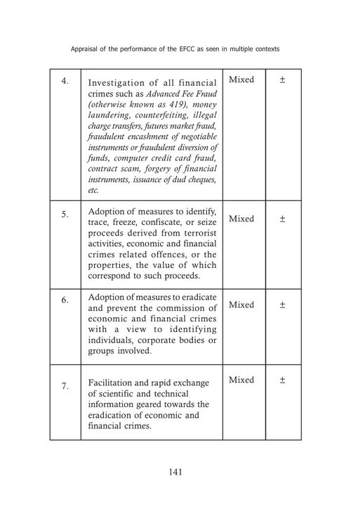 尼日利亚经济金融犯罪委员会:一项评估 帕特里克·埃博博·伊格比诺维亚 布莱辛·埃博博-伊格比诺维亚 (英文电子书)