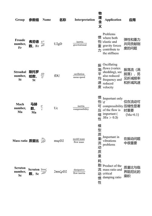 风工程:基础与应用 丹尼尔·罗基 等 (中英对照电子书)