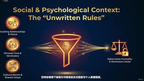 沟通的学问：倾听与职场人际的艺术 (英文课程中文字幕)