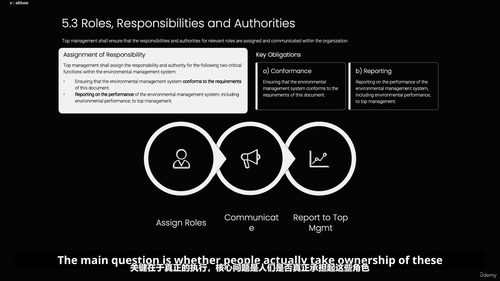 ISO 14001环境管理体系认证正在成为企业可持续发展的必经之路 (英文课程中文字幕)