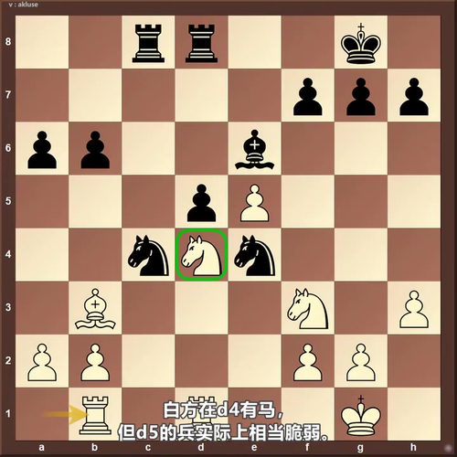 [中文配音]跟特级大师卡鲁阿纳深度解析西班牙布局体系