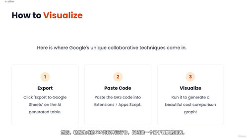 Google AI家庭管理课:让AI帮你操心生活中的那些琐事 (英文课程中文字幕)