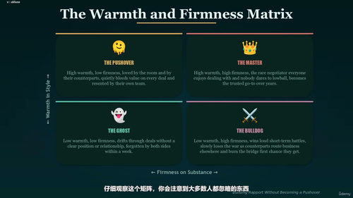 专业谈判技巧 (英文课程中文字幕)