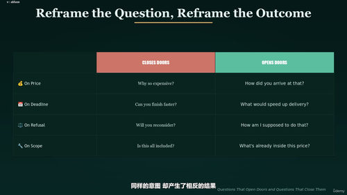 专业谈判技巧 (英文课程中文字幕)