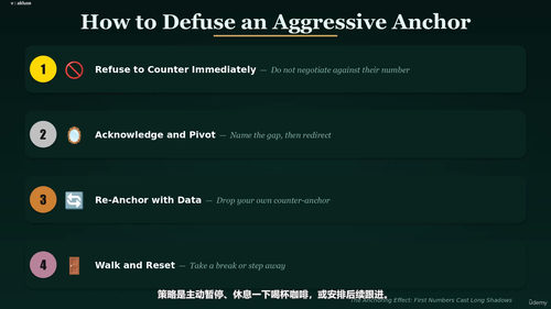 专业谈判技巧 (英文课程中文字幕)