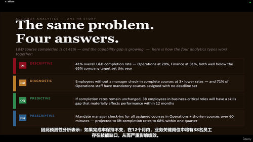 用生成式AI做人力资源分析:实战大师班 (英文课程中文字幕)