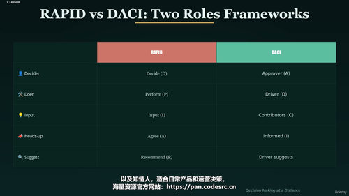 远程与混合团队管理实战课 (英文课程中文字幕)