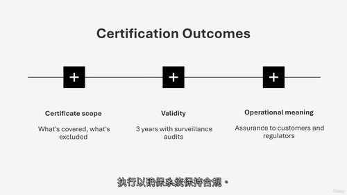 ISO IEC 27001信息安全管理入门课程 (中文字幕