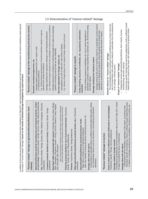 日本核损害赔偿制度:福岛核事故的法律应对与启示 OECD/NEA (英文电子书)