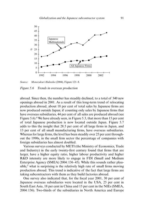 日本的危机与复苏:国家与工业经济 大卫·贝利、丹·科菲、菲利普·汤姆林森 (英文电子书)