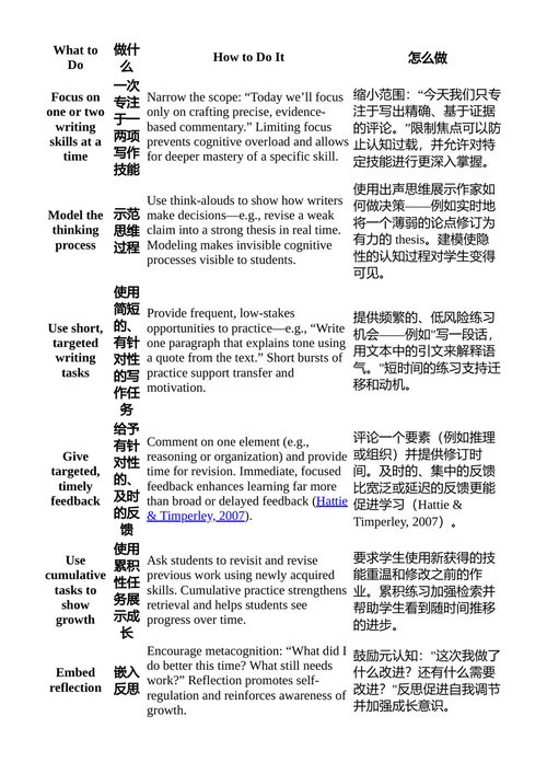 认知参与教学:K-12教学中九个高效、去伪存真的策略 丽贝卡·A.哈金斯 (中英对照电子书)
