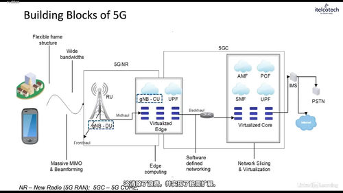 5G提示词工程入门：构建AI驱动的智能网络 (英文课程中文字幕)