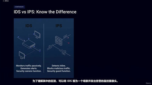蓝队防御安全大师班 (英文课程中文字幕)