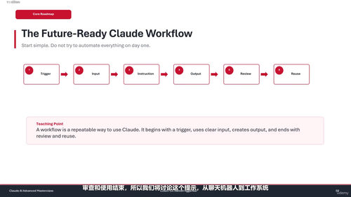 Claude AI高级应用实战课 (英文课程中文字幕)
