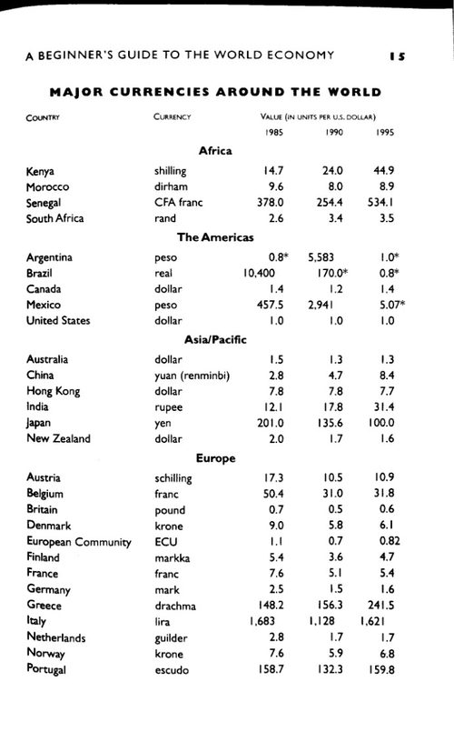 世界经济入门指南 兰迪·查尔斯·埃平 (英文电子书)