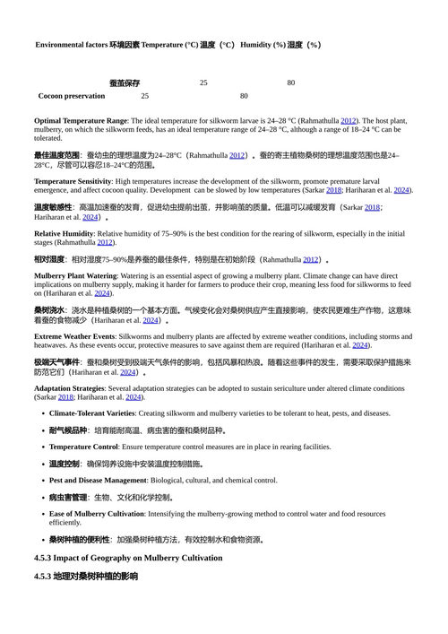 丝绸的科学与技术 迪拉杰·库马尔 穆罕默德·沙希德 (中英对照电子书)