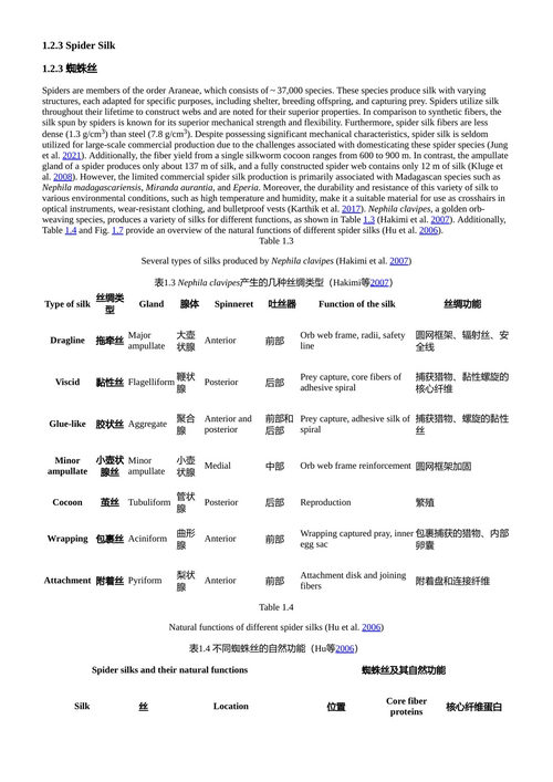 丝绸的科学与技术 迪拉杰·库马尔 穆罕默德·沙希德 (中英对照电子书)