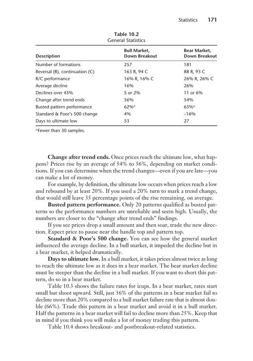图表形态百科全书 托马斯·N·布科夫斯基 (英文电子书)