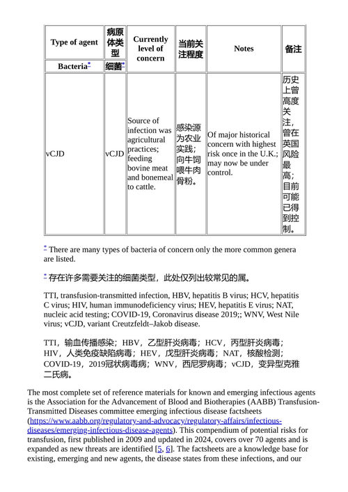 实用输血医学 迈克尔·F·墨菲 南希·M·邓巴 埃丽卡·M·伍德 （中英对照电子书）