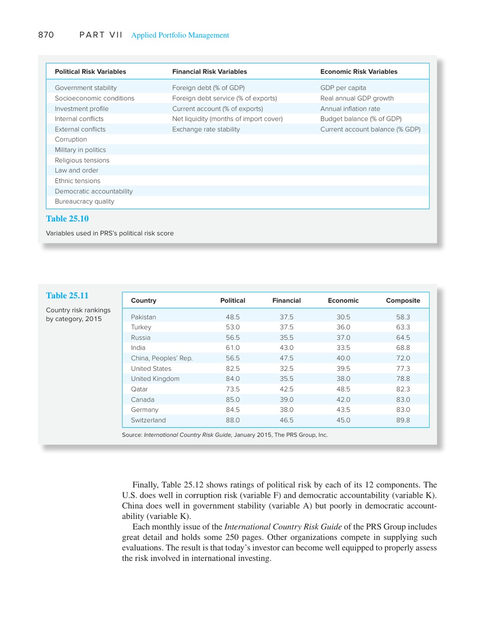 投资学 兹维·博迪、亚历克斯·凯恩、艾伦·J·马库斯 (英文电子书)