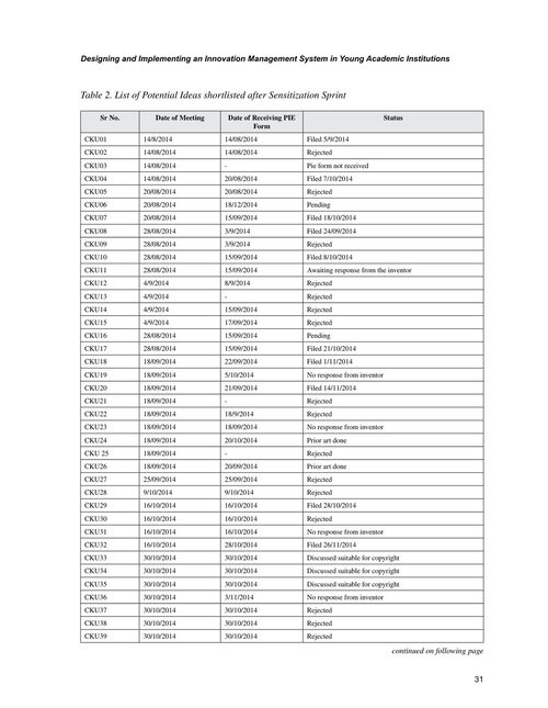 通过创新软件开发实现企业敏捷性 阿米托杰·辛格 (英文电子书)