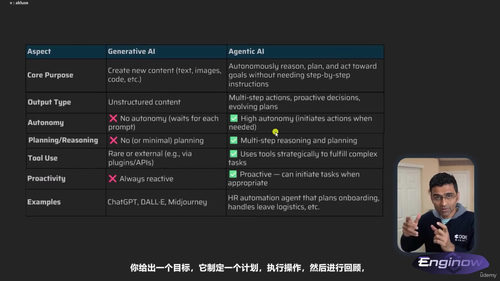 AI入门：零基础学懂人工智能 (英文课程中文字幕)