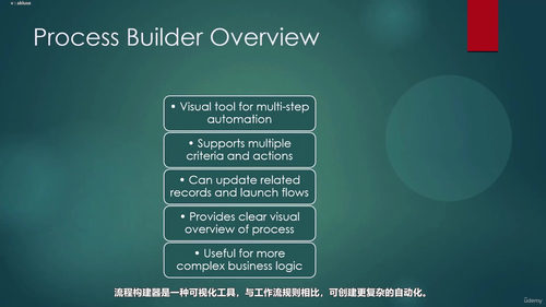 Salesforce开发工程师完整训练营 (英文课程中文字幕)